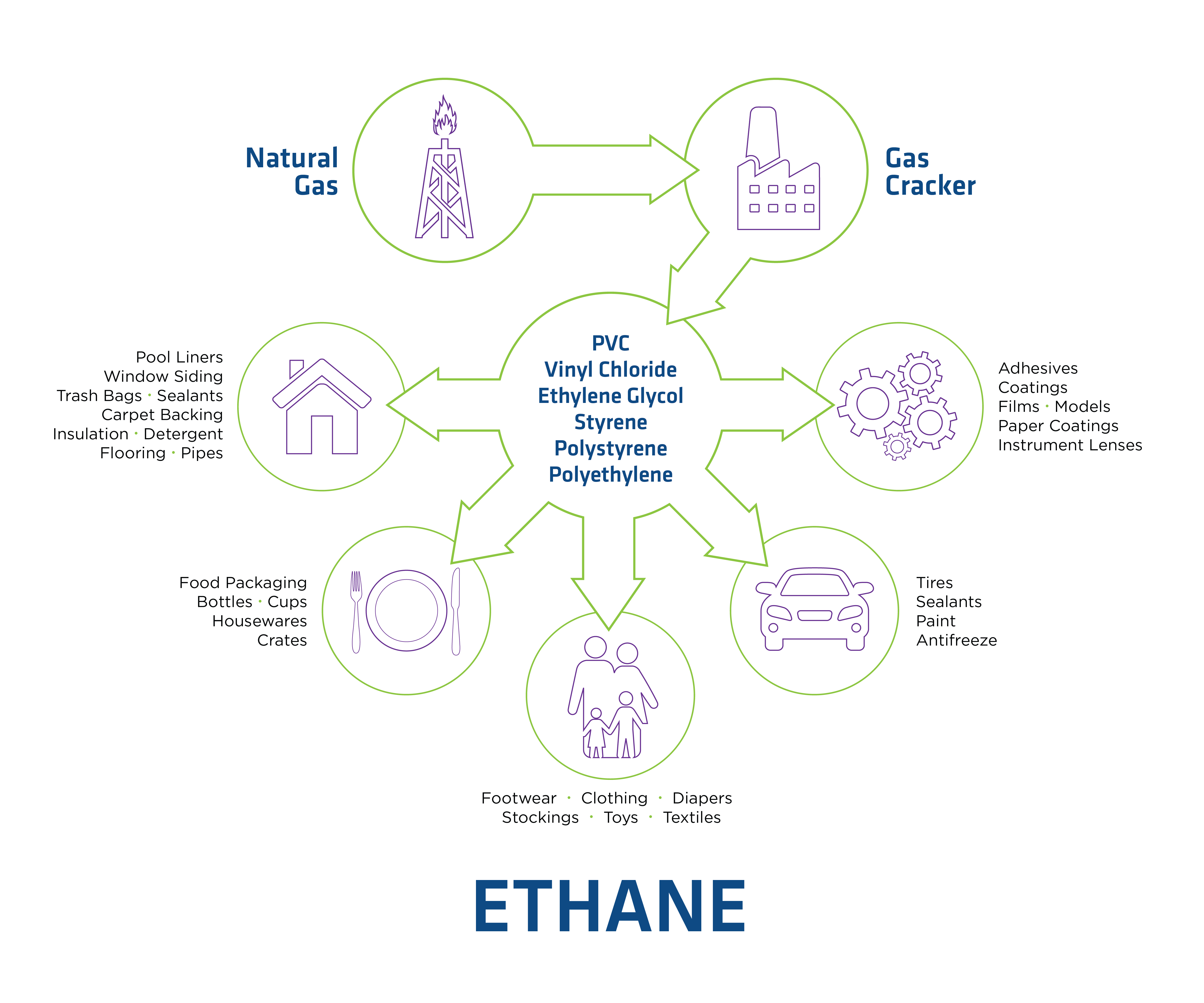 SP20 255250 NatGas Chain Ethane 1b - Overview